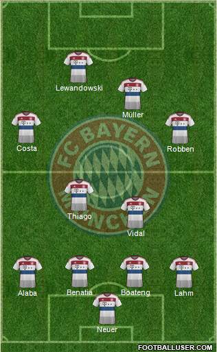 FC Bayern München Formation 2015