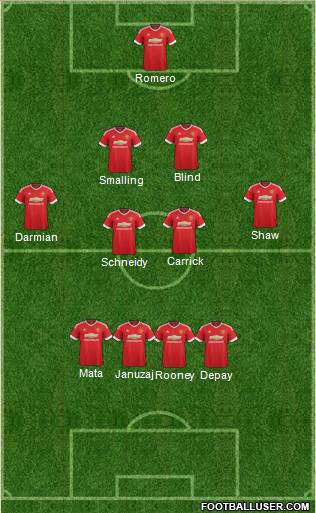 Manchester United Formation 2015