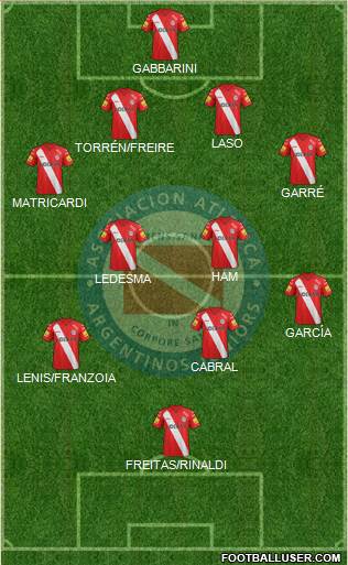 Argentinos Juniors Formation 2015