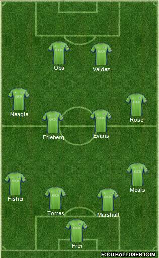Seattle Sounders FC Formation 2015