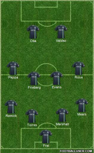 Seattle Sounders FC Formation 2015