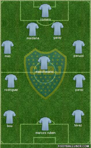 Boca Juniors Formation 2015