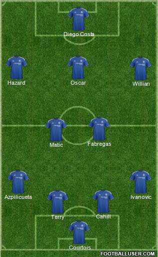 Chelsea Formation 2015