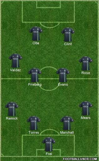 Seattle Sounders FC Formation 2015
