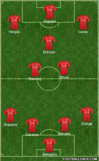 Liverpool Formation 2015