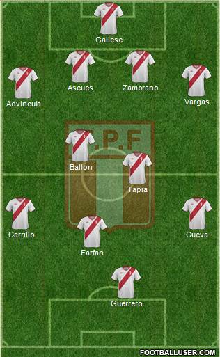 Peru Formation 2015