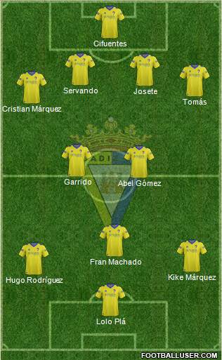 Cádiz C.F., S.A.D. Formation 2015