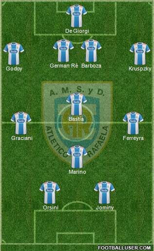 Atlético Rafaela Formation 2015