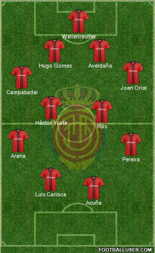 R.C.D. Mallorca S.A.D. Formation 2015