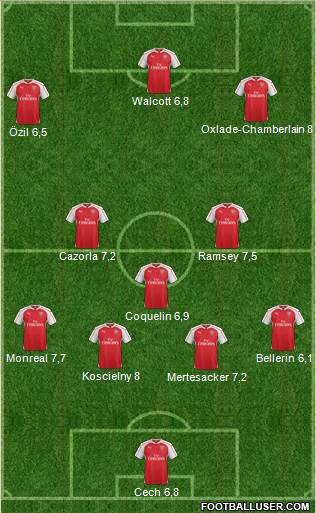 Arsenal Formation 2015