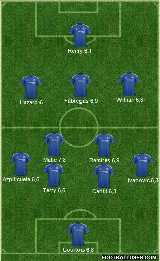 Chelsea Formation 2015