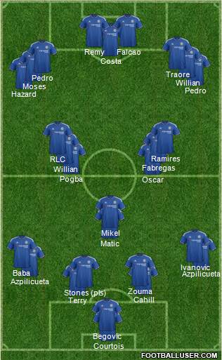 Chelsea Formation 2015
