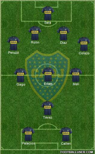 Boca Juniors Formation 2015