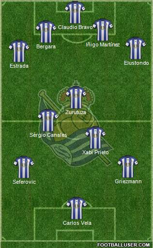 Real Sociedad S.A.D. Formation 2015