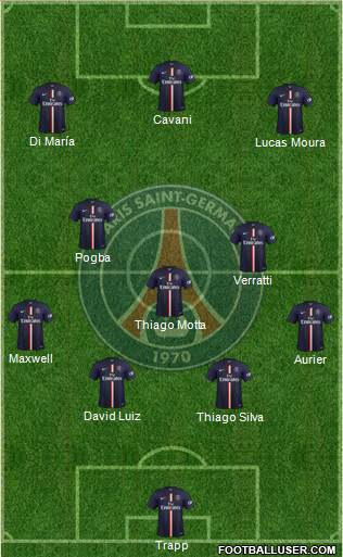 Paris Saint-Germain Formation 2015