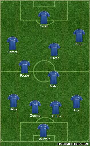 Chelsea Formation 2015