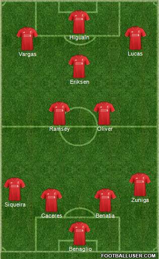 Liverpool Formation 2015