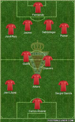 Real Murcia C.F., S.A.D. Formation 2015