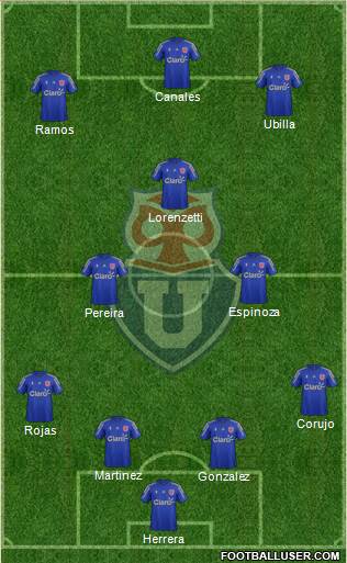 CF Universidad de Chile Formation 2015