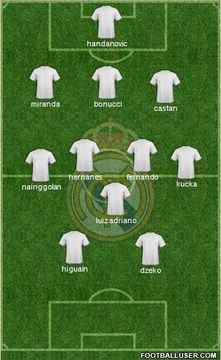 Real Madrid C.F. Formation 2015