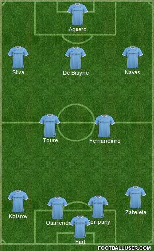 Manchester City Formation 2015