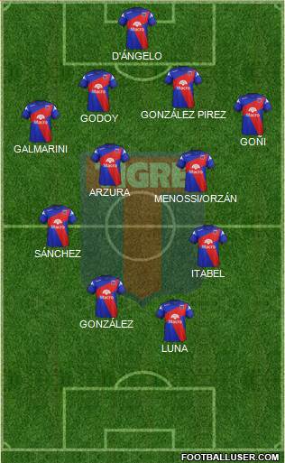 Tigre Formation 2015