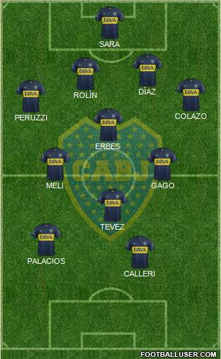 Boca Juniors Formation 2015