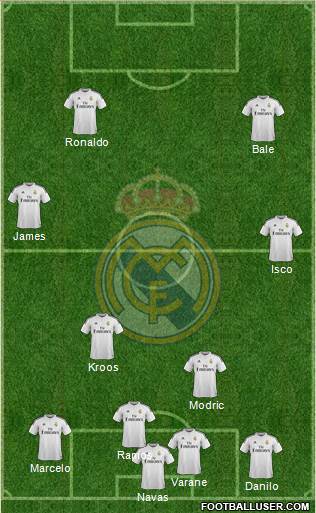 Real Madrid C.F. Formation 2015