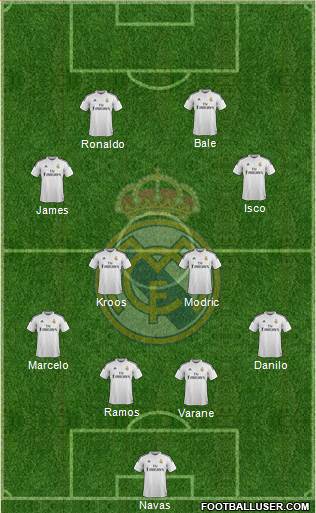 Real Madrid C.F. Formation 2015