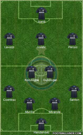 F.C. Internazionale Formation 2015