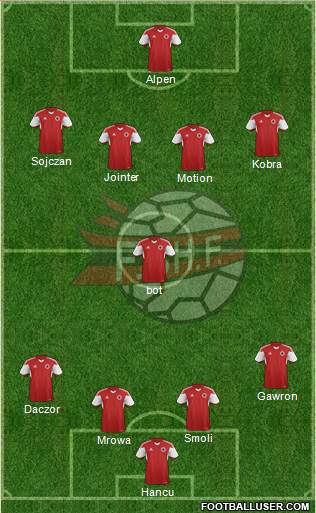 Albania Formation 2015
