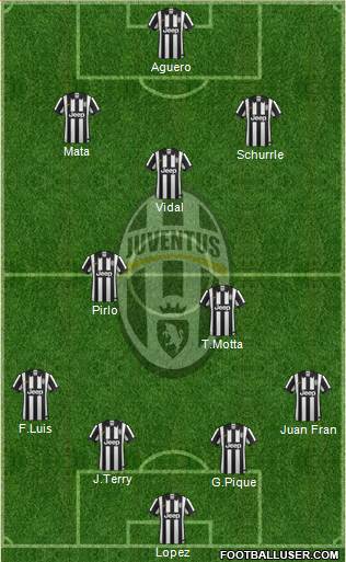 Juventus Formation 2015