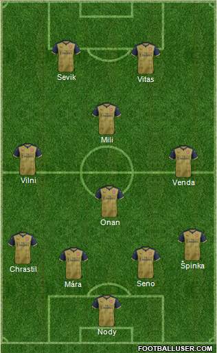 Arsenal Formation 2015