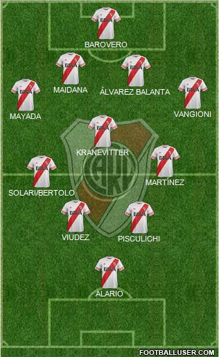 River Plate Formation 2015