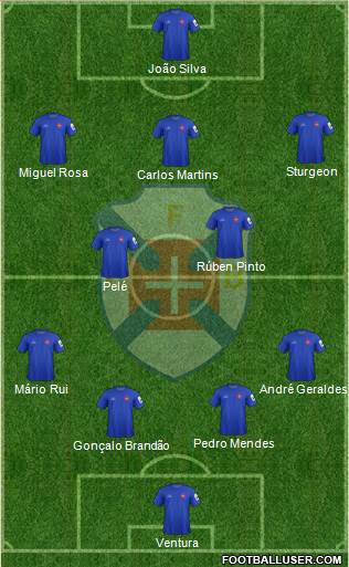 C.F. Os Belenenses - SAD 4-3-3 football formation