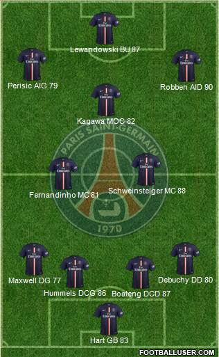 Paris Saint-Germain Formation 2015