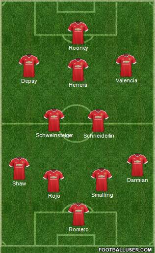 Manchester United Formation 2015