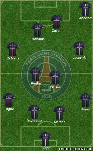 Paris Saint-Germain Formation 2015