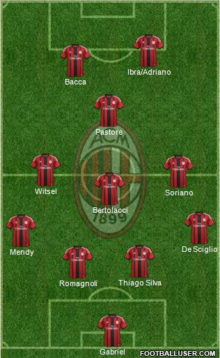 A.C. Milan Formation 2015