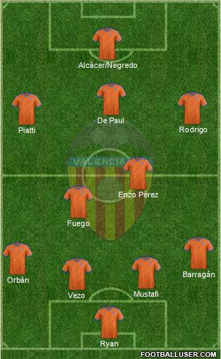 Valencia C.F., S.A.D. Formation 2015