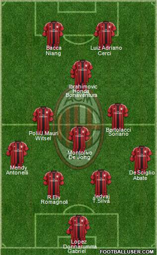 A.C. Milan Formation 2015