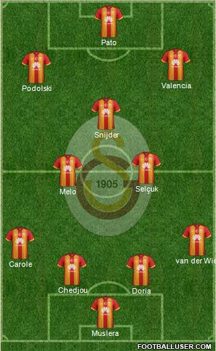 Galatasaray SK Formation 2015