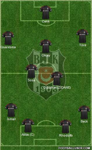 Besiktas JK Formation 2015
