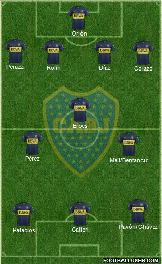 Boca Juniors Formation 2015