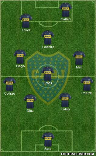 Boca Juniors Formation 2015