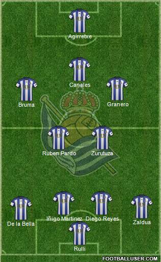 Real Sociedad S.A.D. Formation 2015