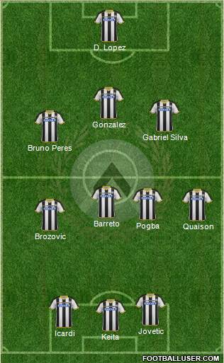 Udinese Formation 2015
