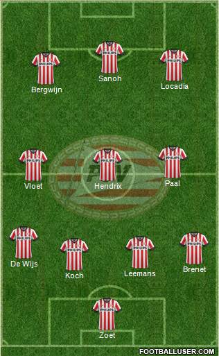 PSV Formation 2015