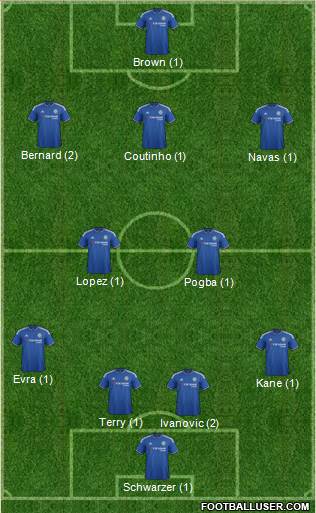 Chelsea Formation 2015