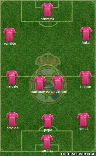 Real Madrid C.F. Formation 2015